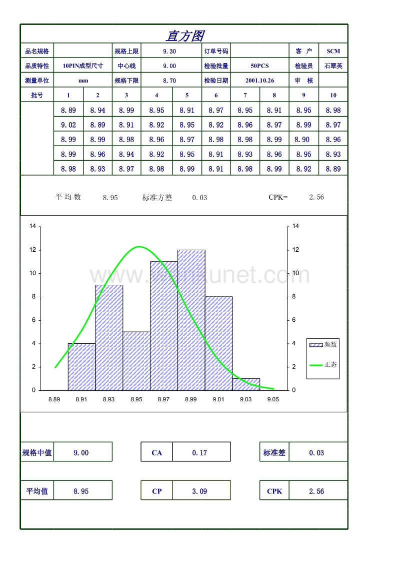 质量管理统计技术_直方图計算.xls_第1页