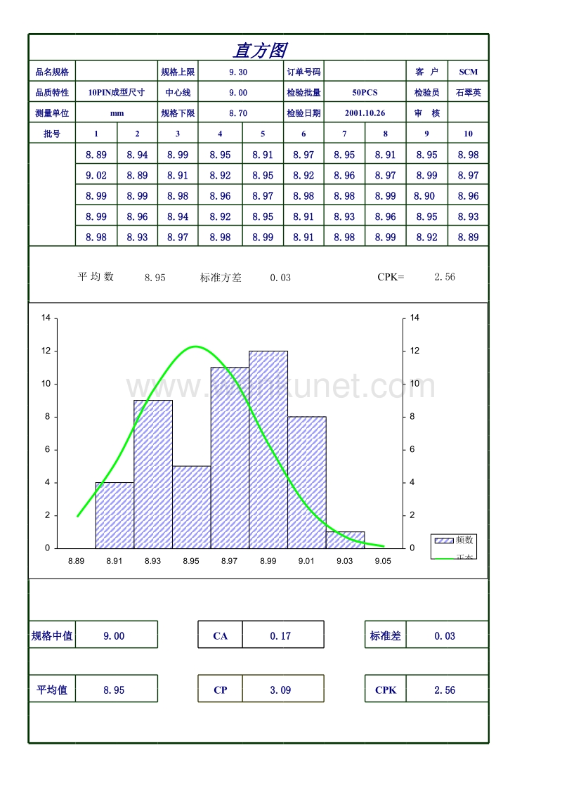 质量管理统计技术_直方图計算.xls_第2页