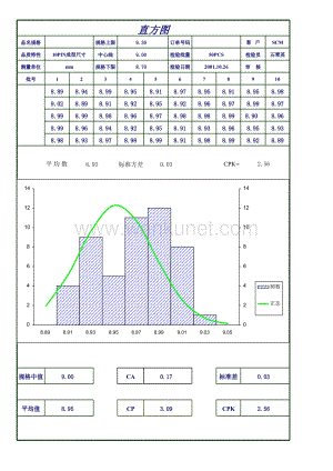 质量管理统计技术_直方图計算.xls