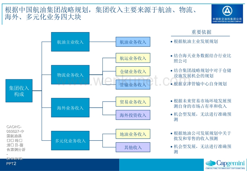凯捷—中国航油集团战略规划项目-财务模型-060810.ppt_第2页