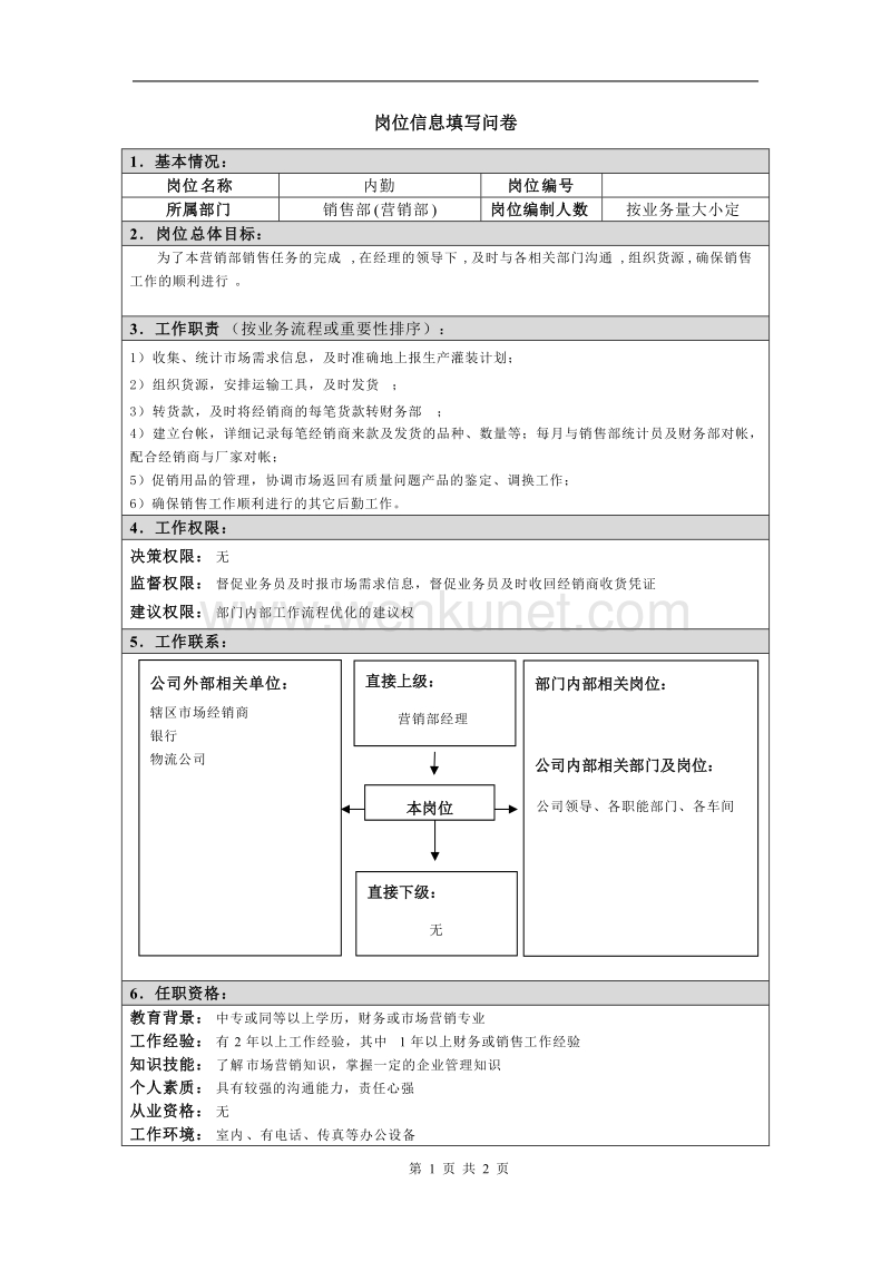正略钧策—四特酒—岗位信息(内勤).doc_第1页