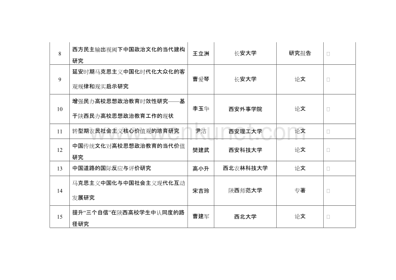 陕西省社会科学基金 2013.doc_第2页