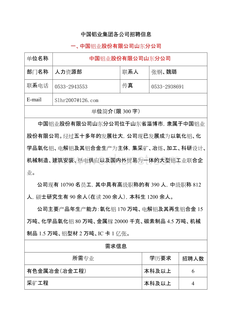 中国铝业集团各公司招聘信息.doc_第1页