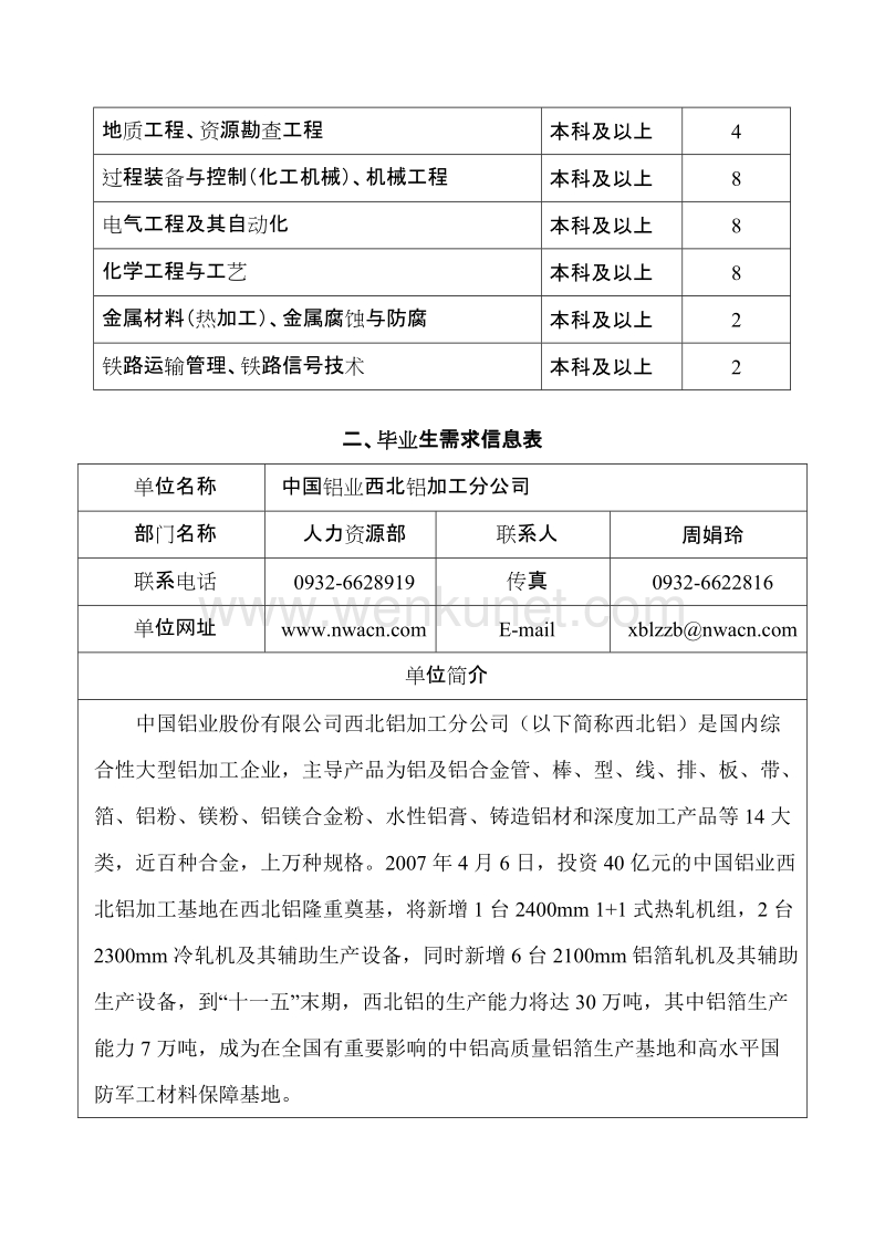 中国铝业集团各公司招聘信息.doc_第2页