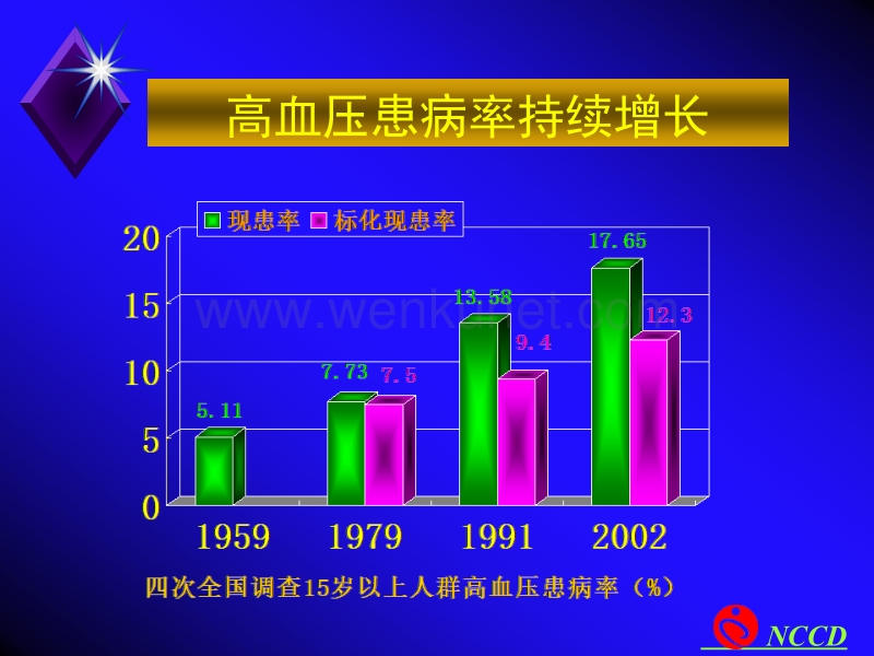 中国高血压防治指南解读(2009版).ppt_第2页