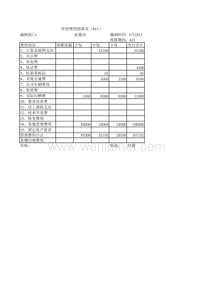 预算编制_总裁办预算（6月份）.xls