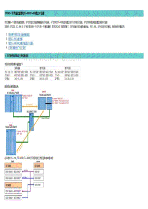 CP243-1做服务器与300的S7通讯.pdf
