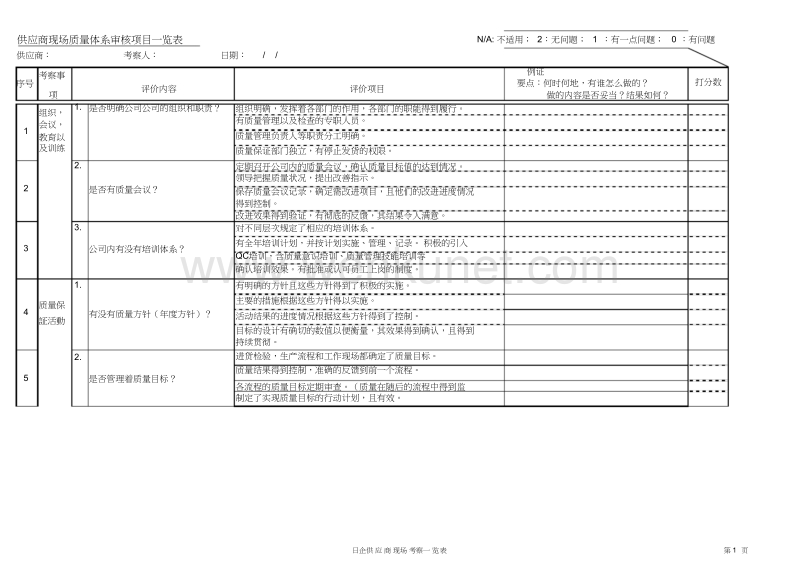 日企供应商现场质量体系审核项目一览表 .docx_第1页