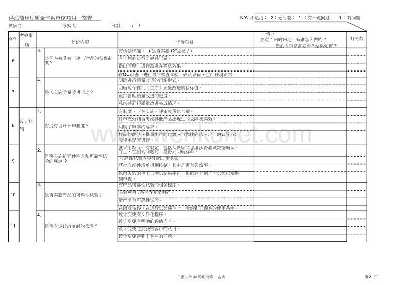 日企供应商现场质量体系审核项目一览表 .docx_第2页