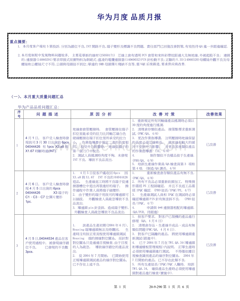 华为月度品质报告.doc_第1页