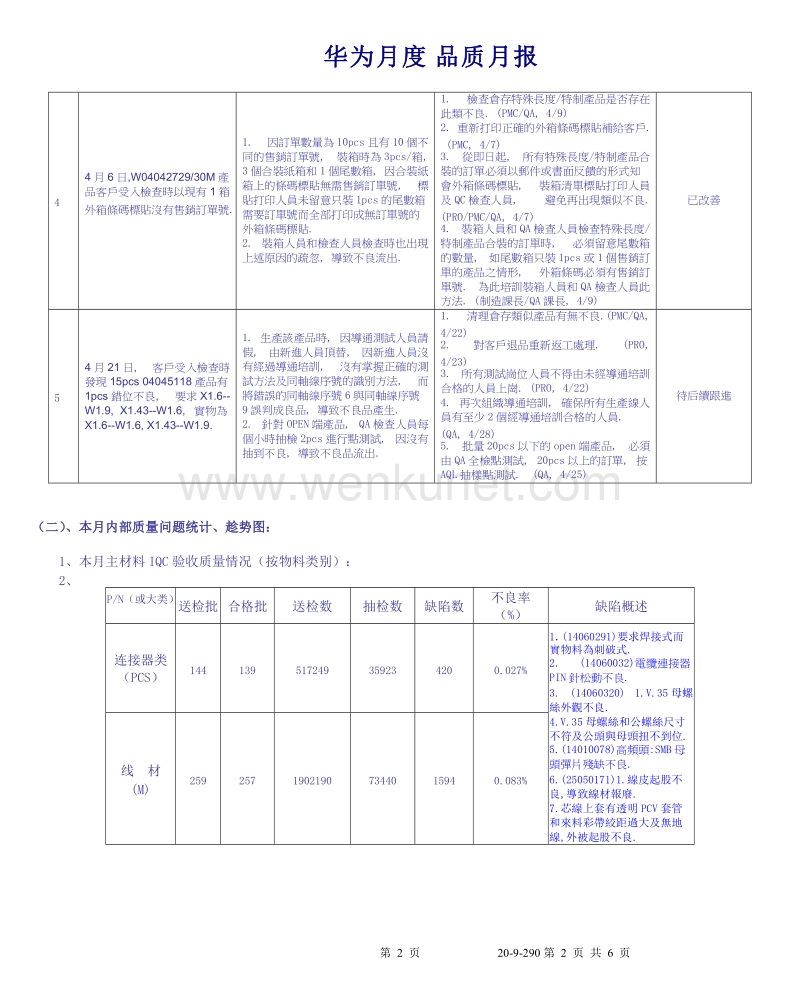 华为月度品质报告.doc_第2页