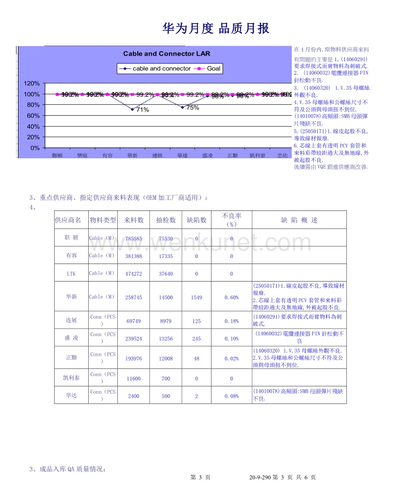 华为月度品质报告.doc_第3页