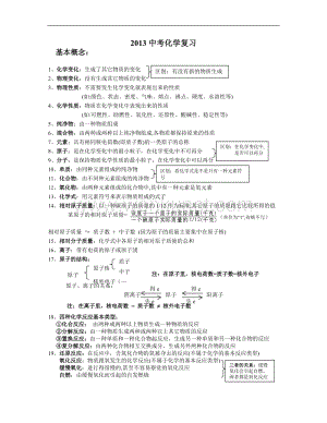 2013中考化学复习资料.doc
