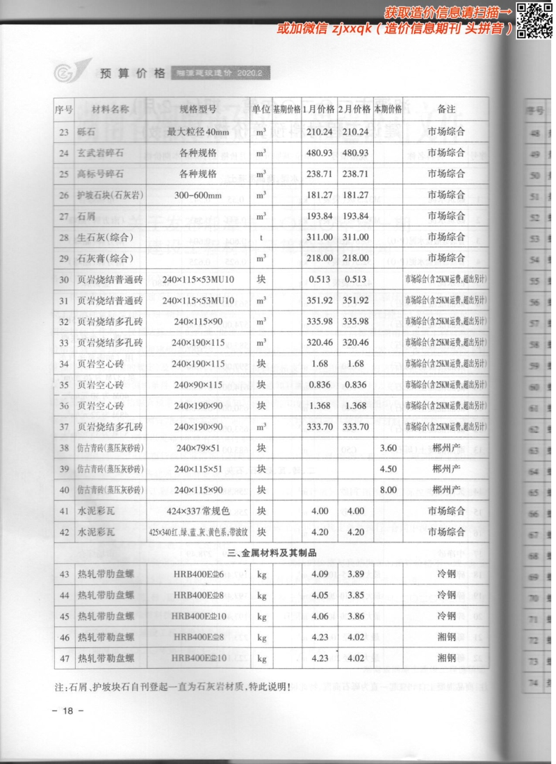 2020年1期湘潭造价信息.pdf_第3页