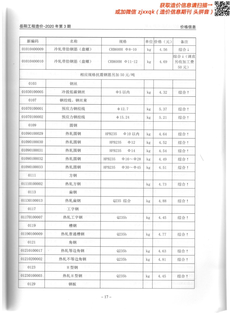 2020年3期岳阳造价信息.pdf_第2页