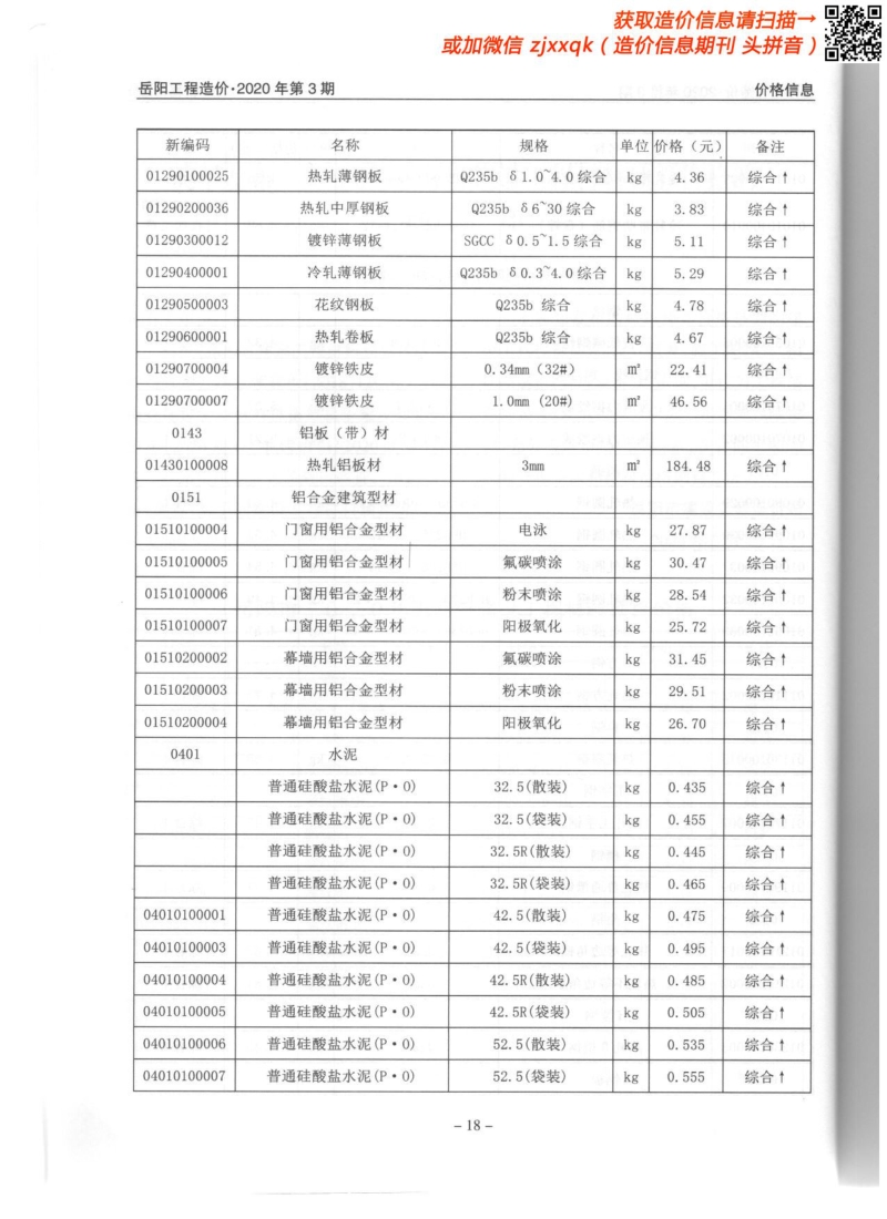 2020年3期岳阳造价信息.pdf_第3页