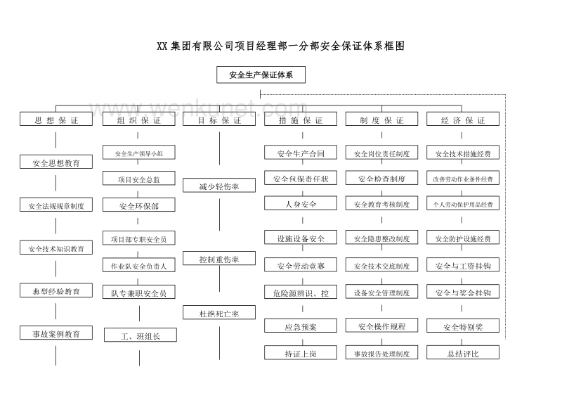 郑州杰林【文档】项目安环部门工作流程.docx_第3页