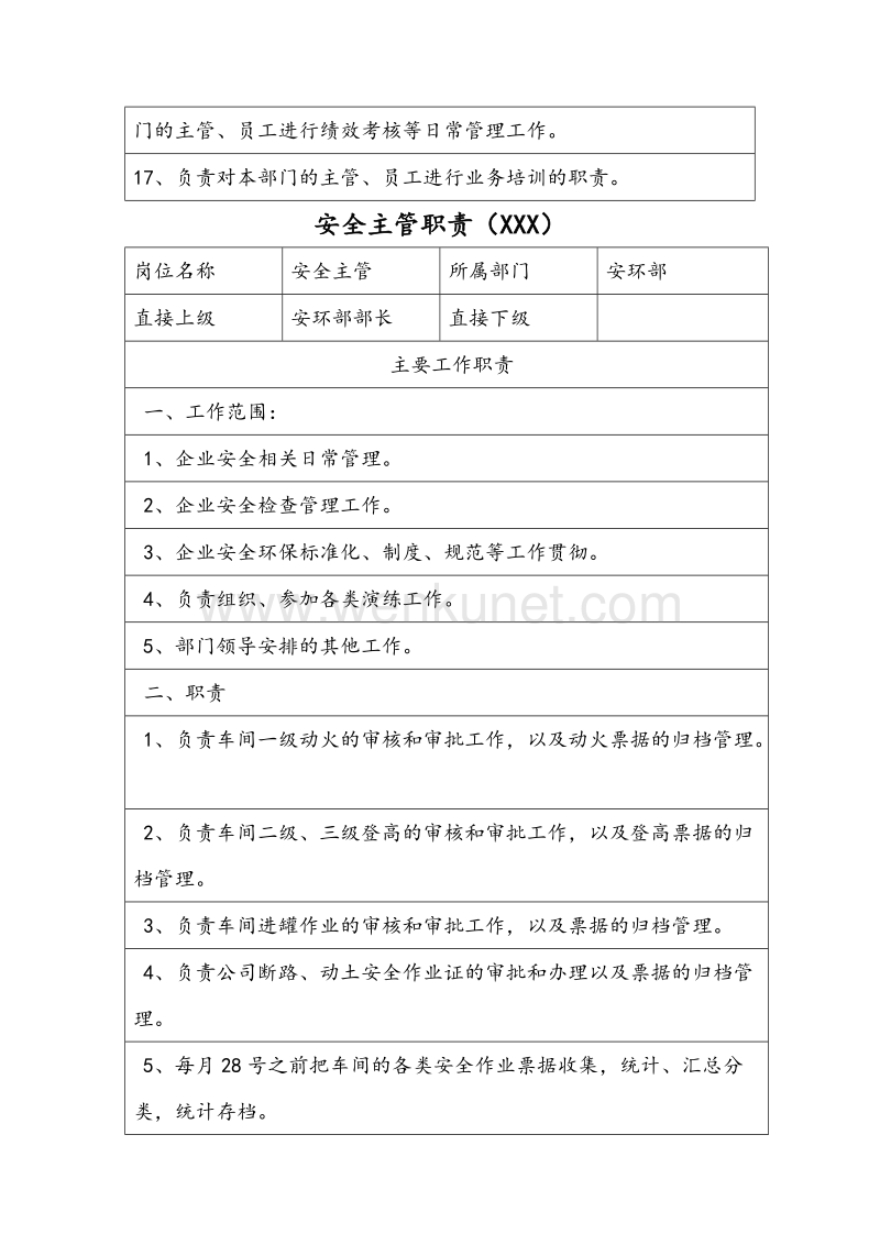 郑州杰林【文档】企业安环部各岗位职责.doc_第3页