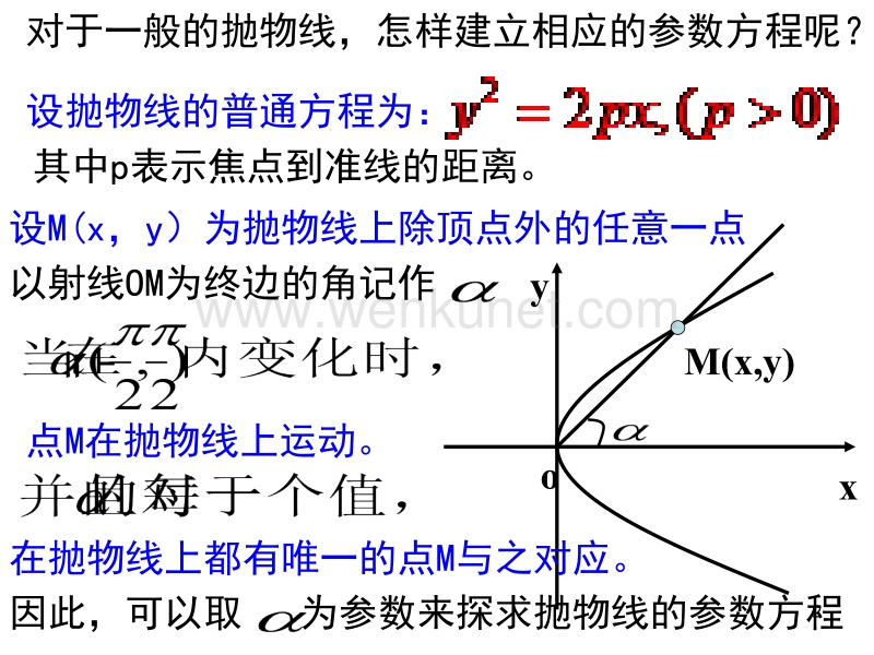 抛物线的参数方程ppt课件.ppt_第2页
