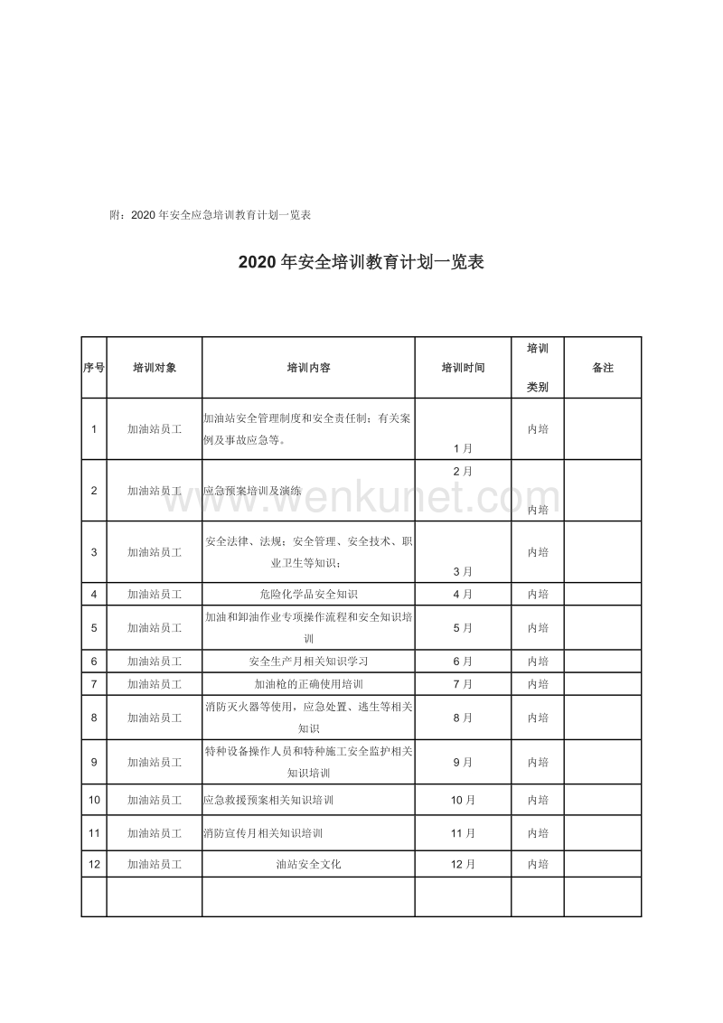 郑州杰林特发油站教育培训计划2020.docx_第2页