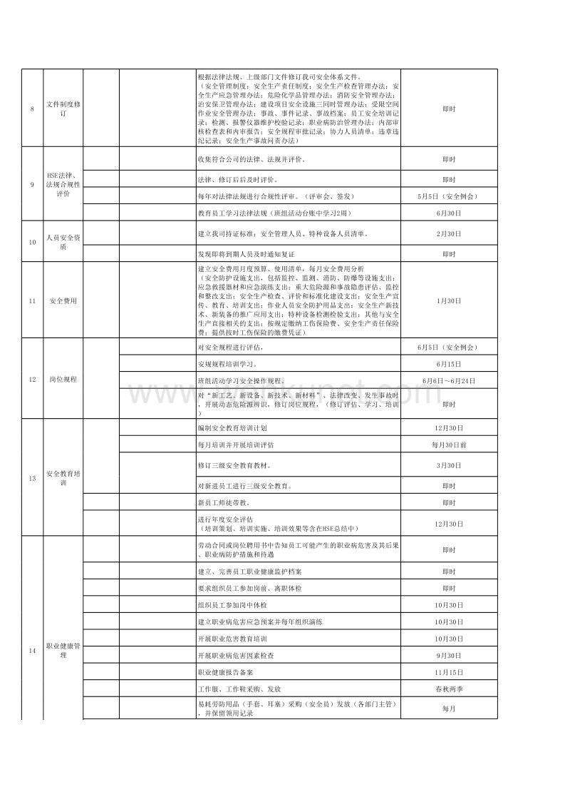 郑州杰林安全环保部年度工作计划表.xlsx_第2页