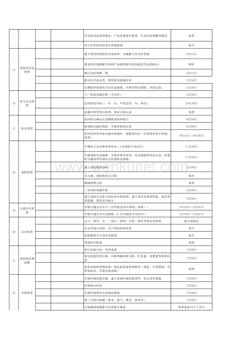 郑州杰林安全环保部年度工作计划表.xlsx_第3页