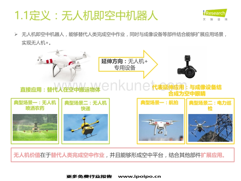 2016年中国无人机行业研究报告.pdf_第3页