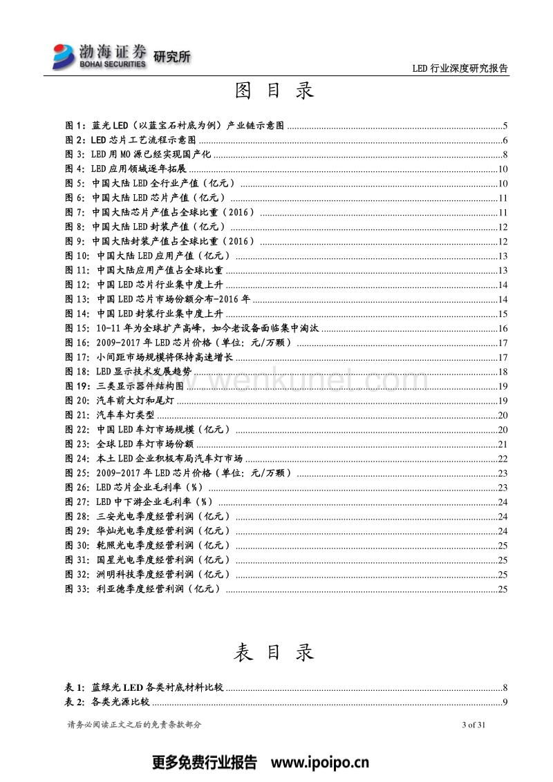 LED行业深度报告中国一线厂商强者恒强.pdf_第3页