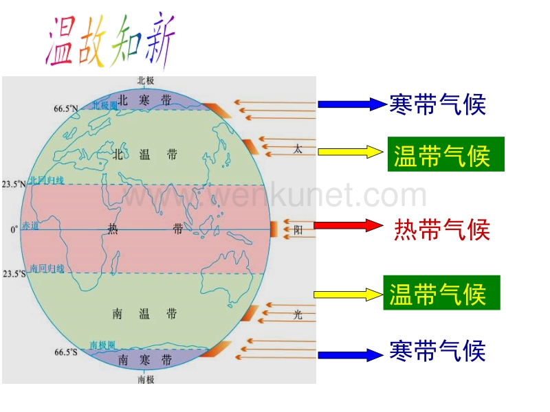 2017春上海教育版地理六下第三单元3.3《世界气候类型》ppt课件.pptx_第3页