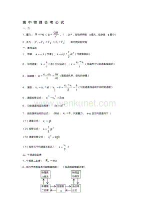 高中物理会考公式表.pdf