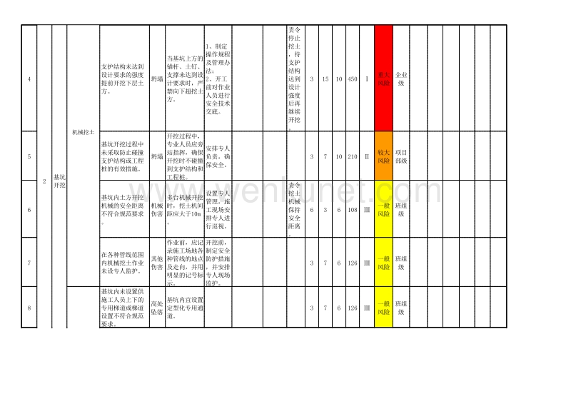 郑州杰林科技双重预防体系附录C作业活动风险清单评价记录内含13项表格.xls_第2页
