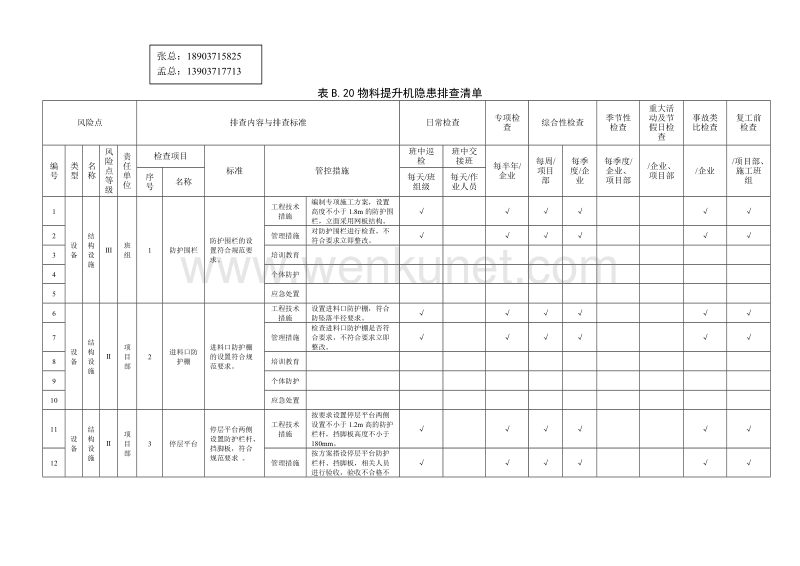 郑州杰林科技双重预防体系附录B.20物料提升机隐患排查清单.doc_第1页