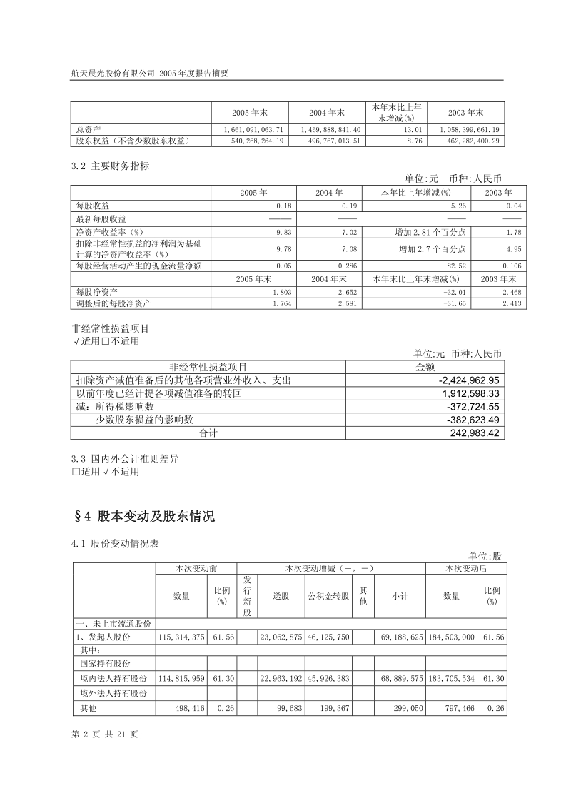G晨光年报摘要.pdf_第2页