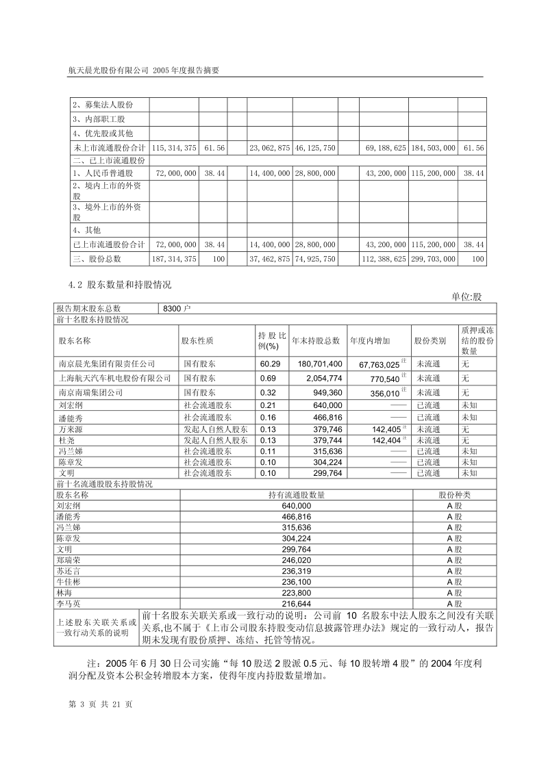 G晨光年报摘要.pdf_第3页