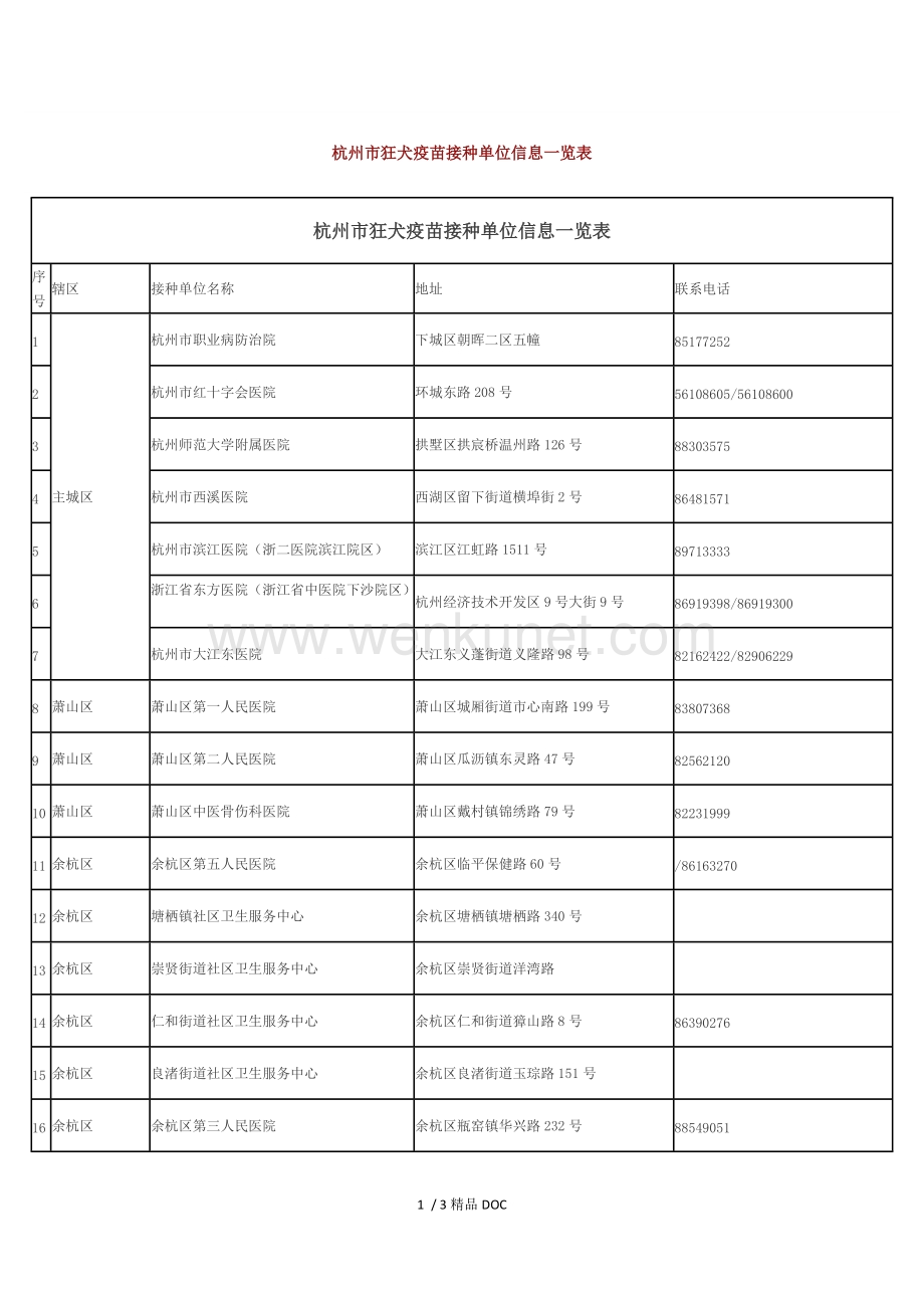 【最新】杭州市狂犬疫苗接种单位信息一览表.doc_第1页