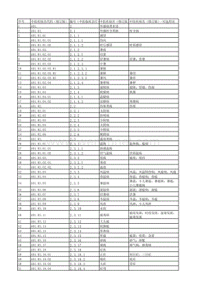 《中医病证分类与代码》等4项标准新旧版本映射表.xlsx