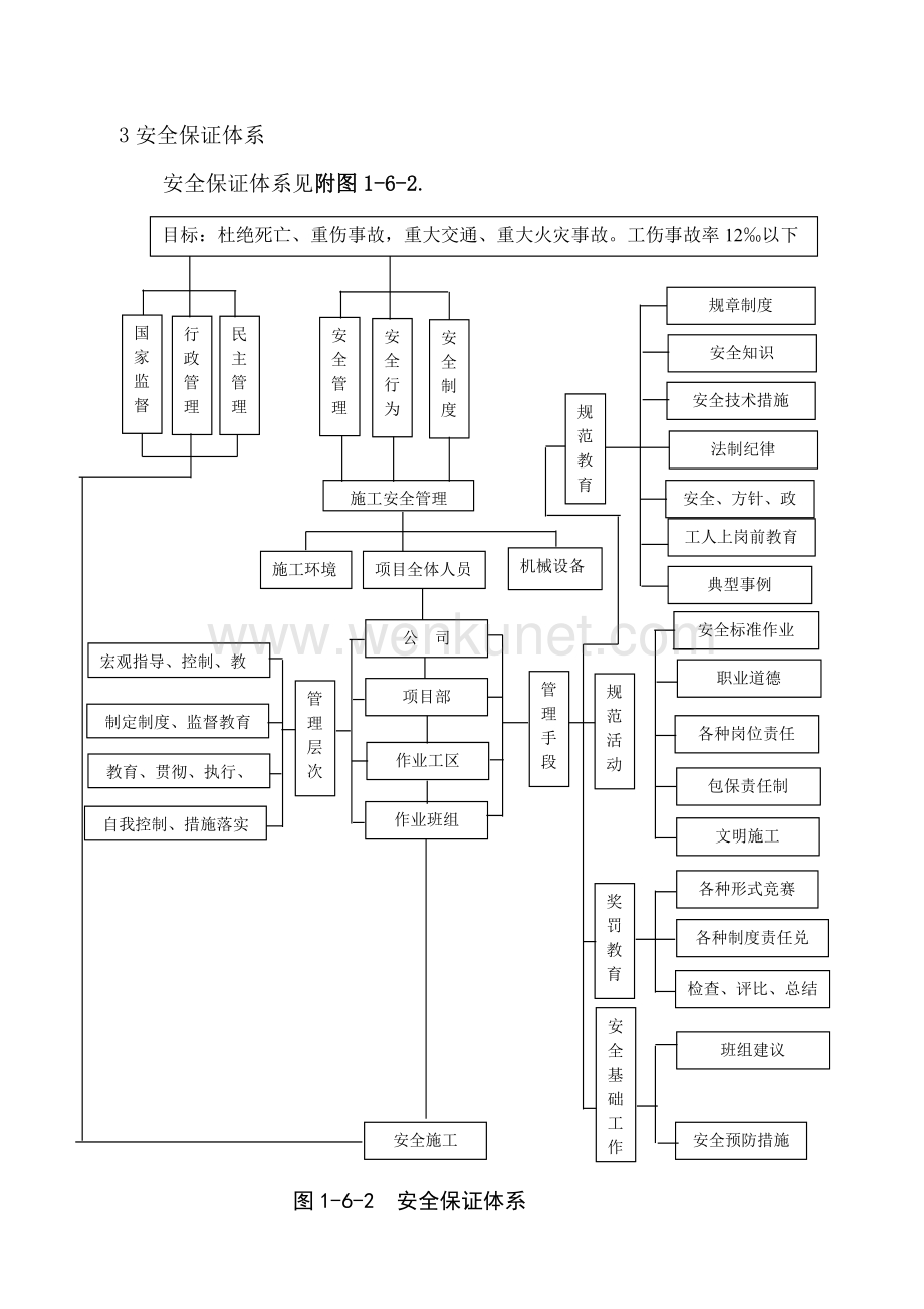 深圳下洞大桥4.安全保证体系.doc_第2页