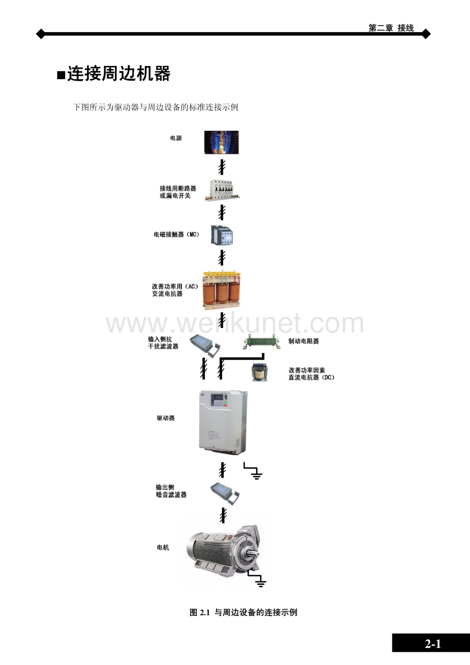 MODROL-IMS-GL3 电梯专用变频器说明书-第二章接线.pdf_第2页