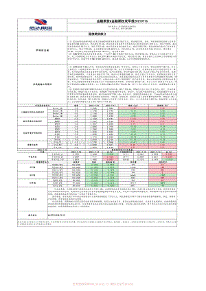 20210716-信达期货-金融期货&金融期权双早报.pdf