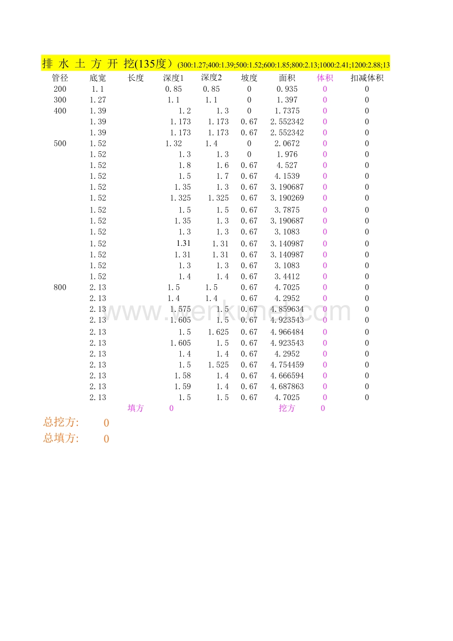 GCL 沟槽土方量自动计算.XLS_第1页