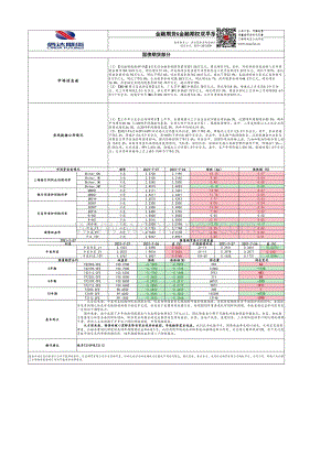20210728-信达期货-金融期货&金融期权双早报.pdf