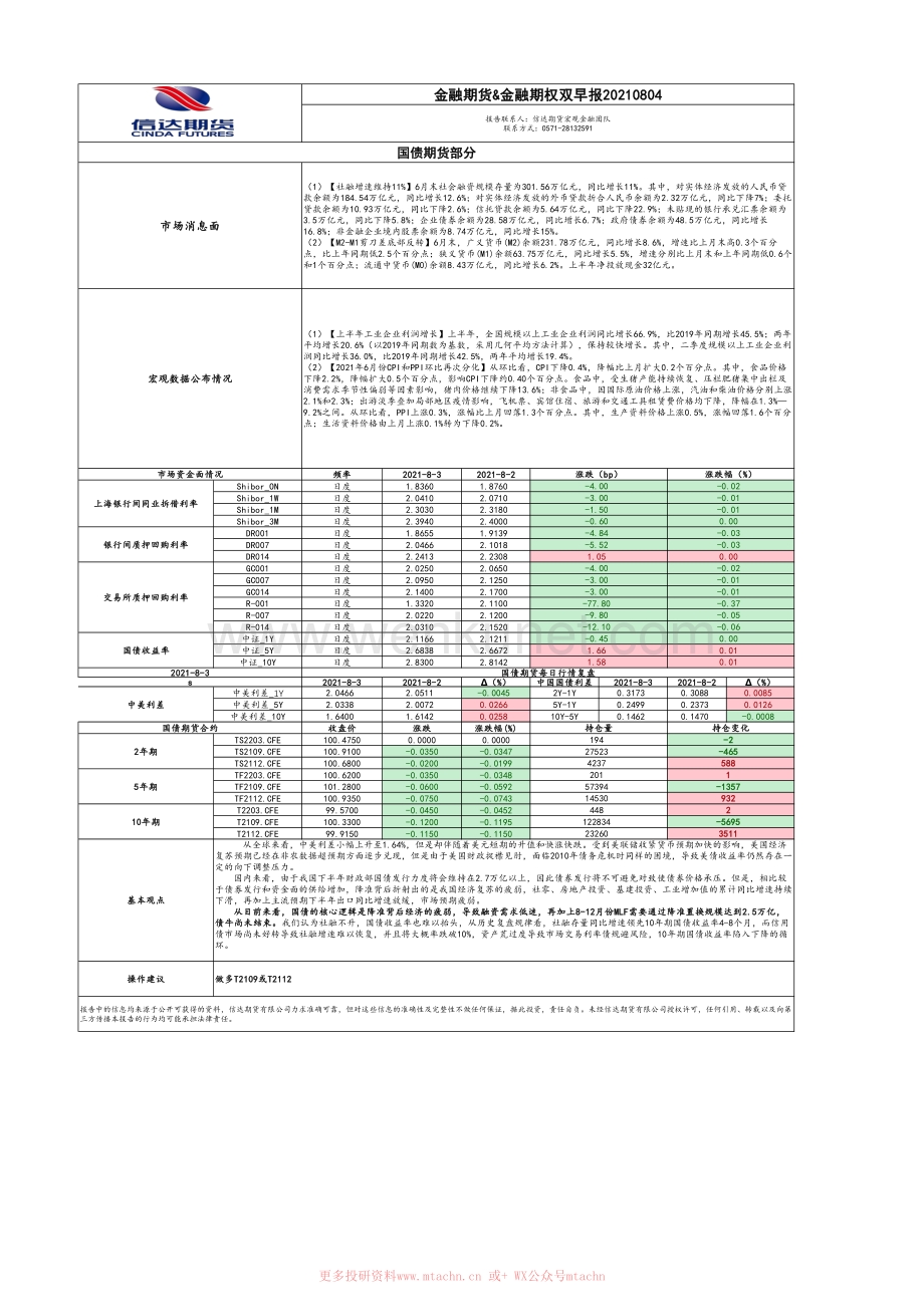 20210804-信达期货-金融期货&金融期权双早报.pdf_第1页