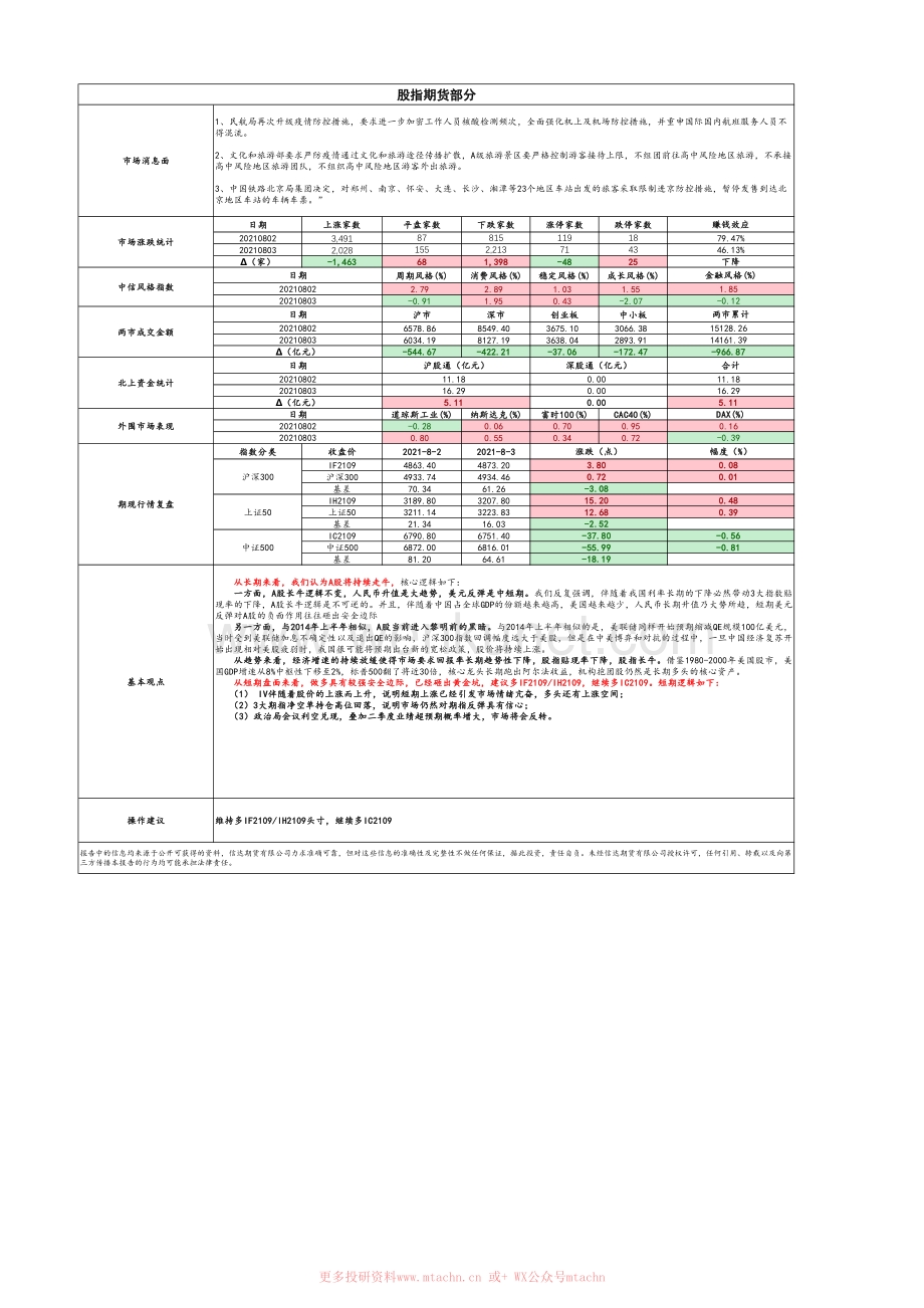 20210804-信达期货-金融期货&金融期权双早报.pdf_第2页