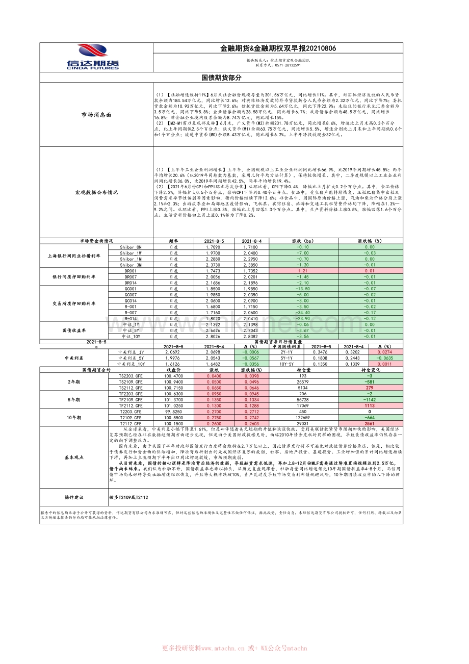 20210806-信达期货-金融期货&金融期权双早报.pdf_第1页