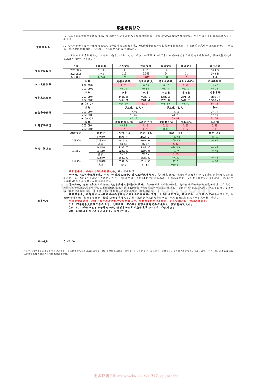 20210806-信达期货-金融期货&金融期权双早报.pdf_第2页