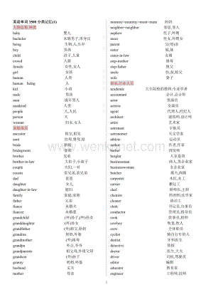 高考英语单词3500分类记忆-18版 (2).doc