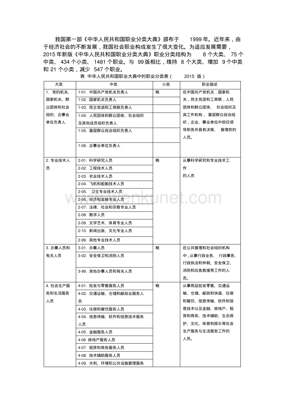 2015年新版《中华人民共和国职业分类大典》.pdf_第1页