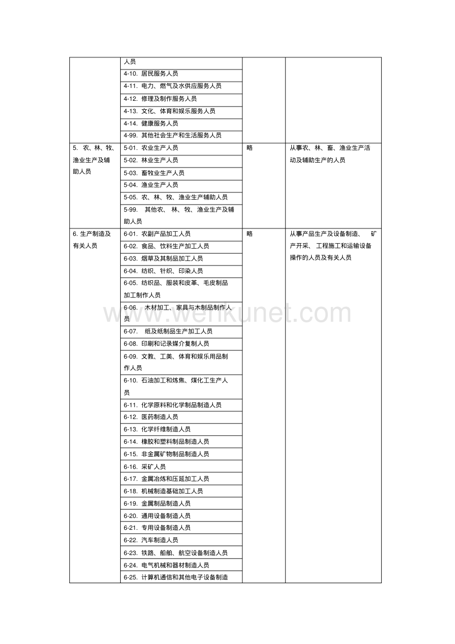2015年新版《中华人民共和国职业分类大典》.pdf_第2页