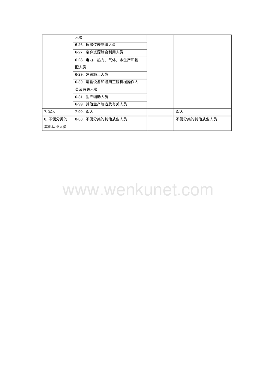 2015年新版《中华人民共和国职业分类大典》.pdf_第3页