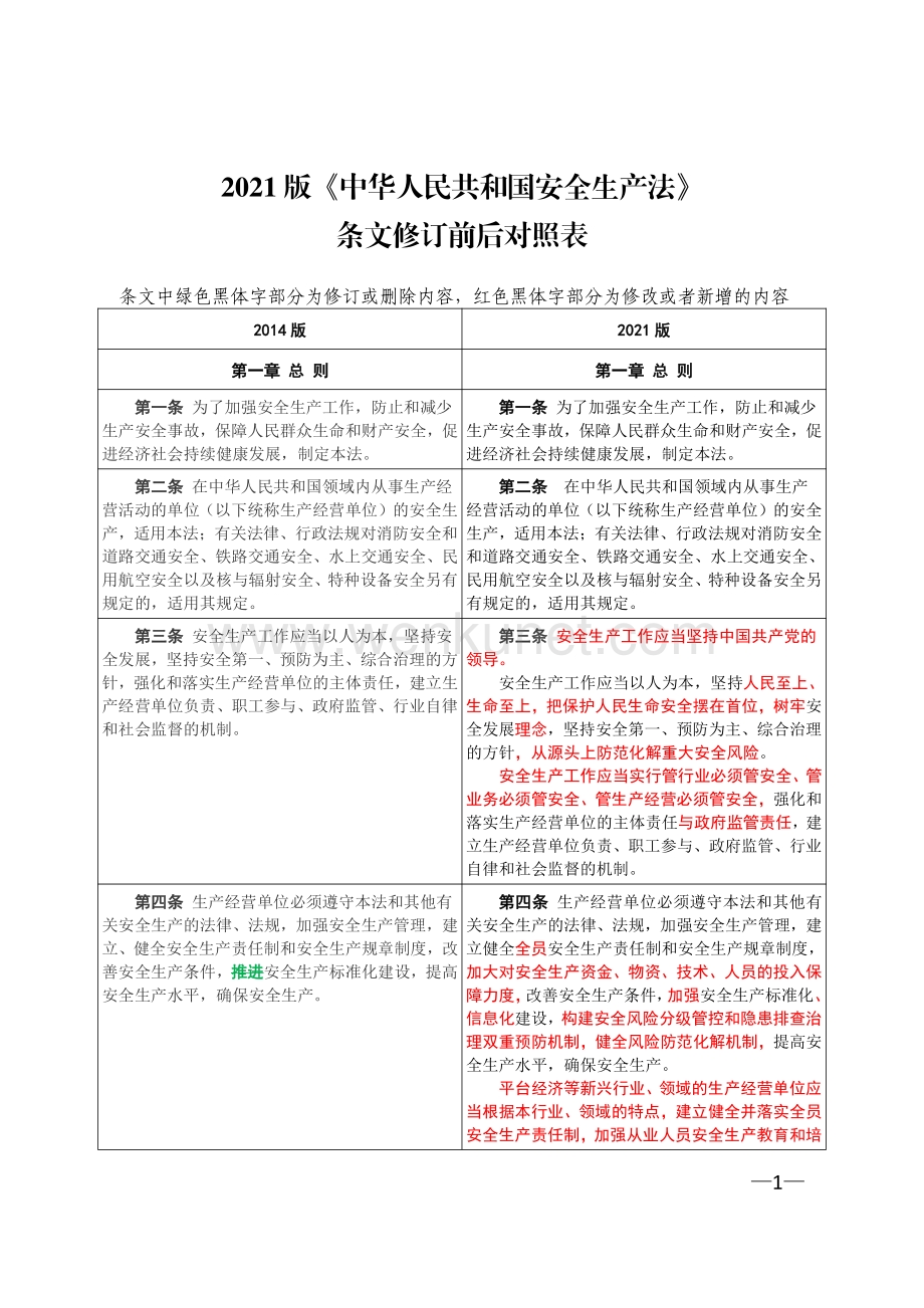 21版《中华人民共和国安全生产法》条文修订前后对照表.pdf_第1页